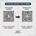 The destination link is encoded directly into the squares of a static QR code, making it unchangeable after printing